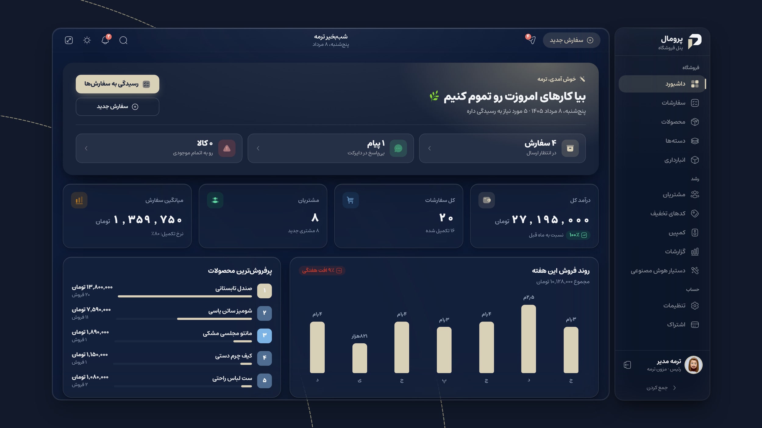 گزارش فروش آنلاین شاپ در پرومال؛ درآمد، سفارش‌ها و پرفروش‌ترین محصولات