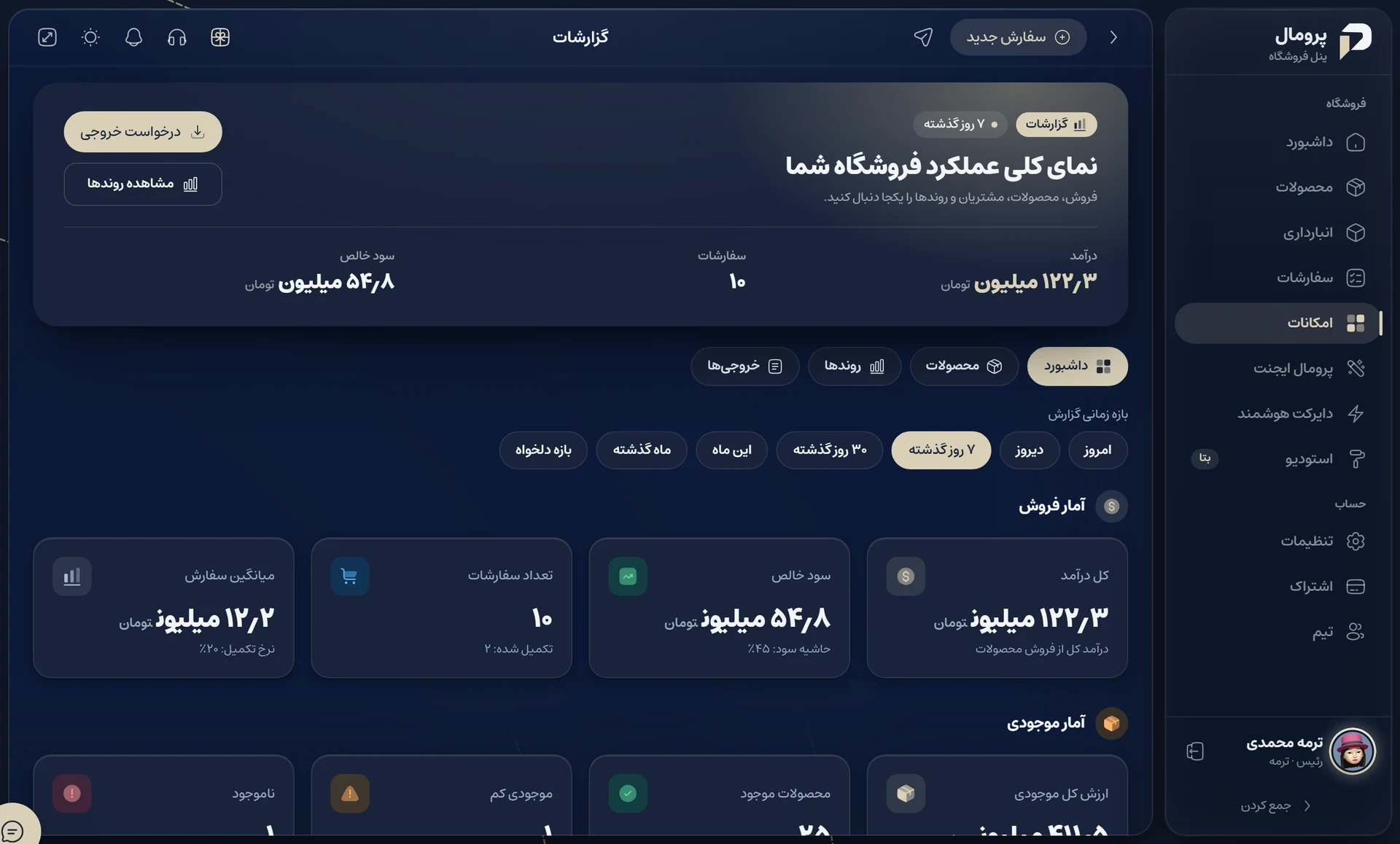 صفحهی گزارشهای پرومال با بازهی زمانی و آمار فروش