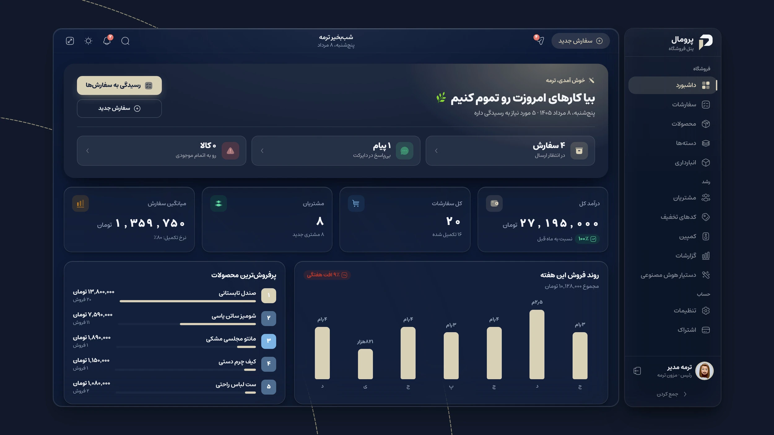داشبورد گزارش فروش پرومال با درآمد کل، تعداد سفارشات، مشتریان، میانگین سفارش و پرفروش‌ترین محصولات